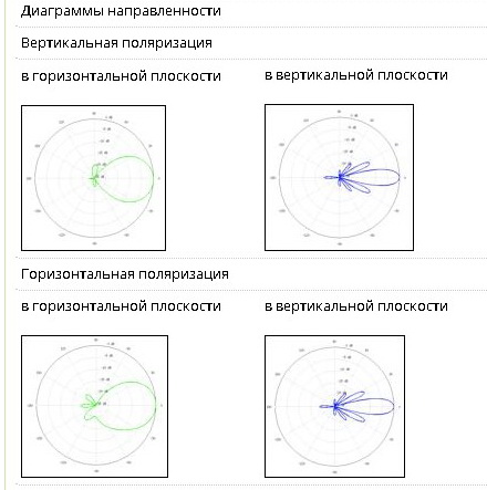 Диаграмма направленности nanostation m5